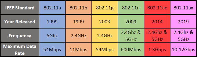 what is wifi 802.11 bgn